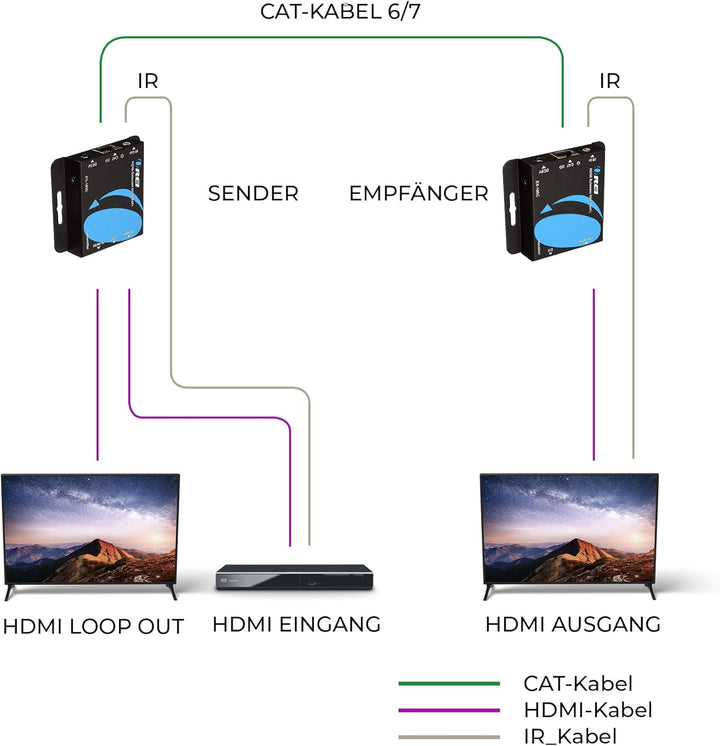 OREI HDMI Over Ethernet Extender Over Cat6/Cat7 Cable Upto 165 Feet 1080p, Full HD, Local Loop Out O