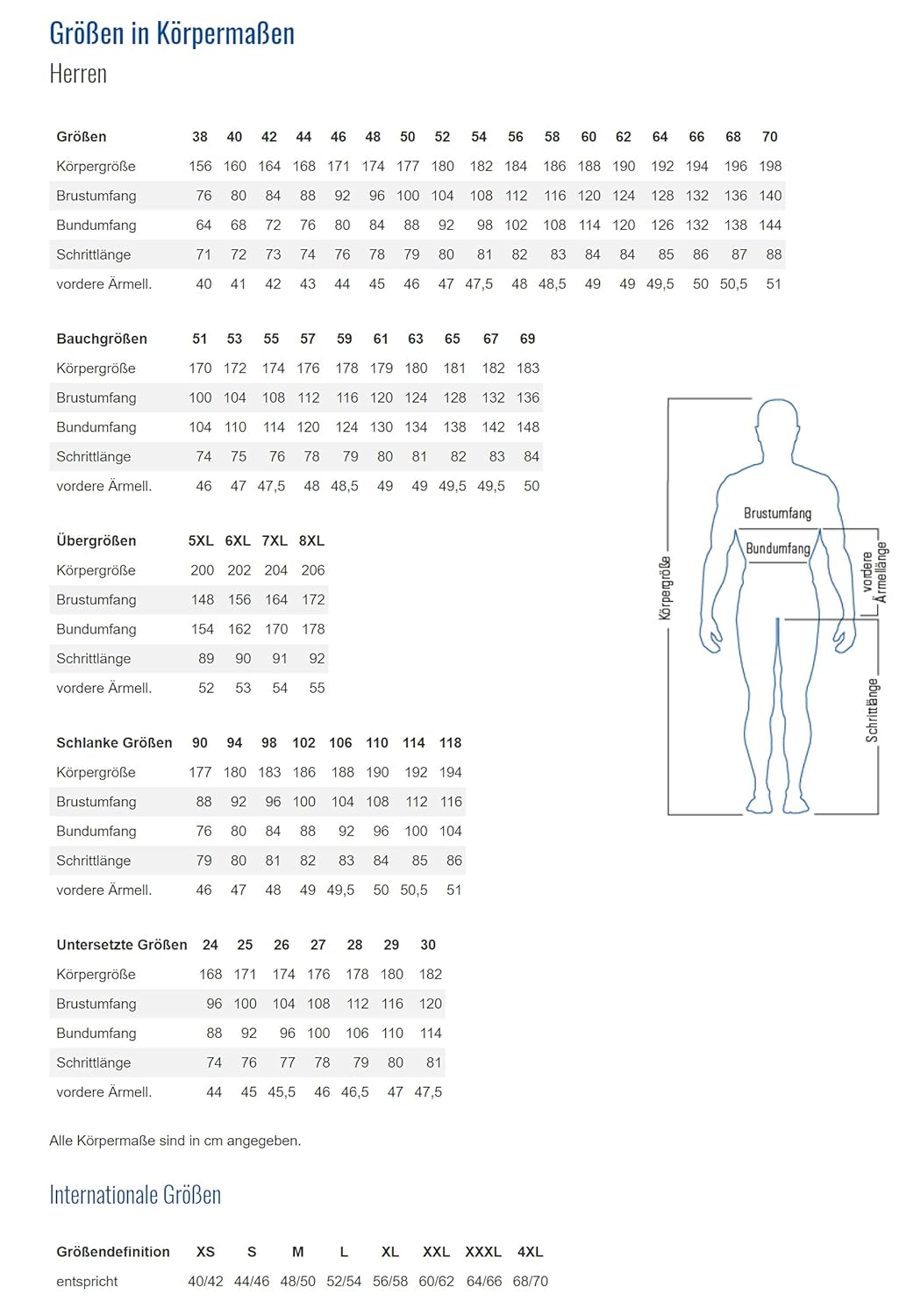 Planam Highline Herren Latzhose Kornblau Marine Zink Modell 2330 Grösse 94 kornblau/marine/zink 94,