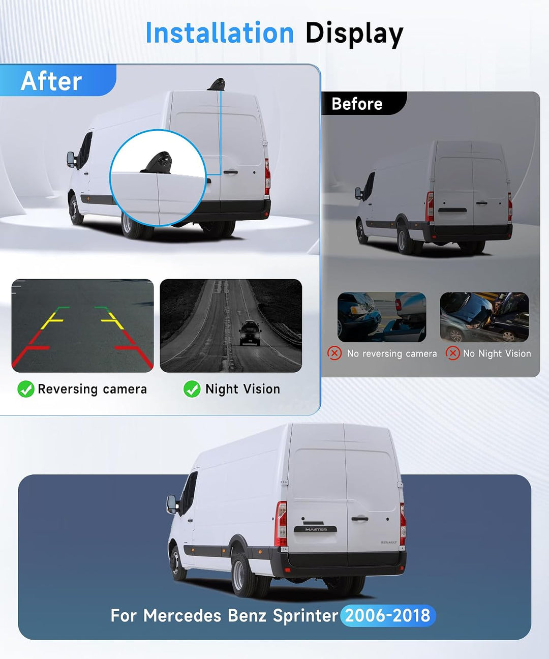 Hodozzy Rückfahrkamera für Mercedes Benz Sprinter 2006-2018, Auto-Kamera für Dritte Bremsleuchte, IR