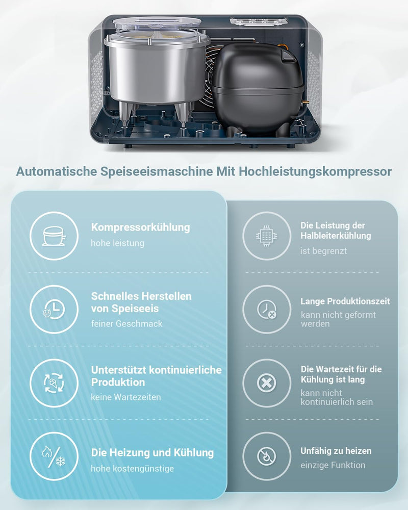 AAOBOSI 1,6L Eismaschine mit 4 Modi,3 in 1 Speiseeisbereiter,kein Vorgefrieren mit eingebautem Kompr