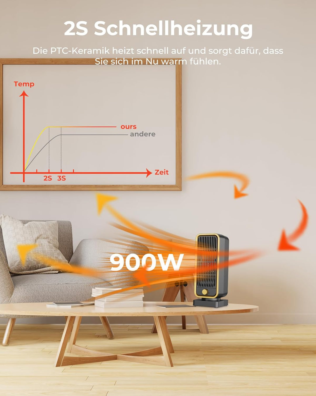 Energiesparender Heizlüfter Klein Leiser - 900W PTC Keramik Schnell Heizung Elektroheizung, 3 Gänge
