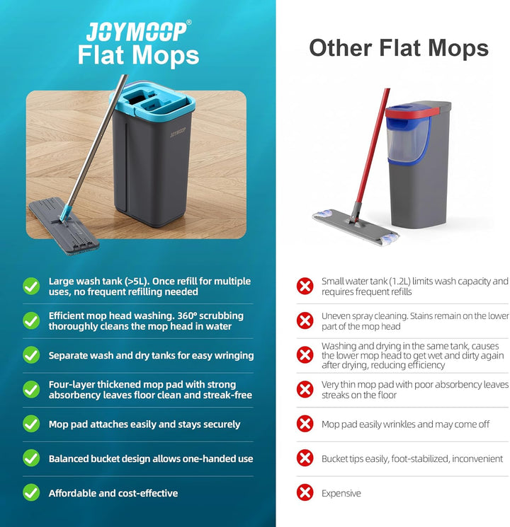 JOYMOOP Wischmopp- und Eimer-Set mit Auswringer, mit 3 wiederverwendbaren Mikrofaser-Wischpads, Wisc