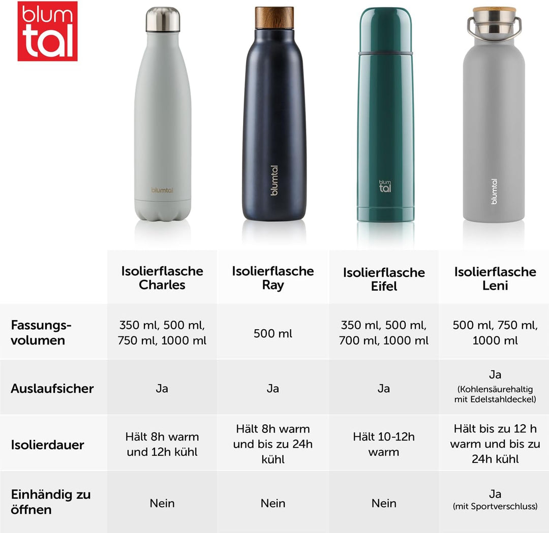 Blumtal Thermosflasche 500ml - doppelwandige Trinkflasche Edelstahl 500ml - Isolierflasche 500ml BPA