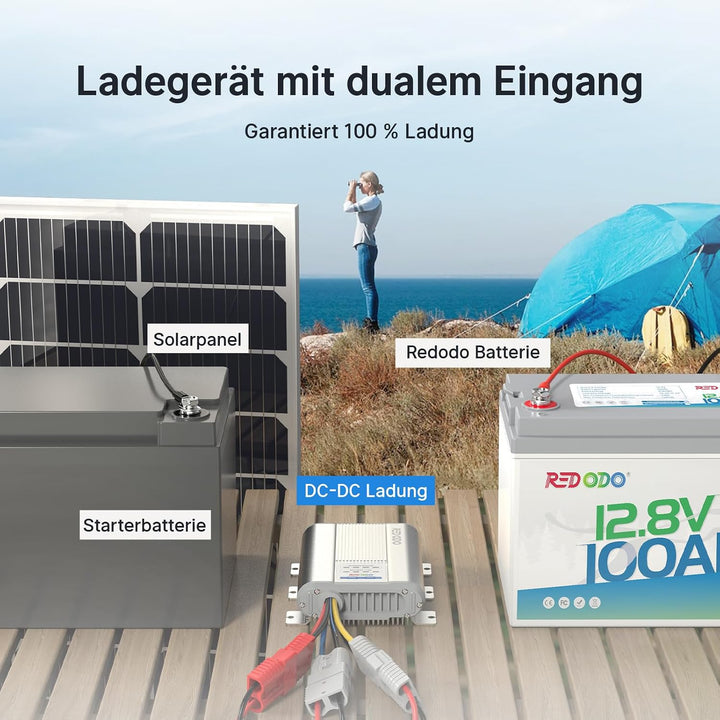 Redodo 12V 40A DC-DC Batterieladegerät mit MPPT für 12V LiFePO4, DC DC Ladegerät für Wohnmobil, Zwei