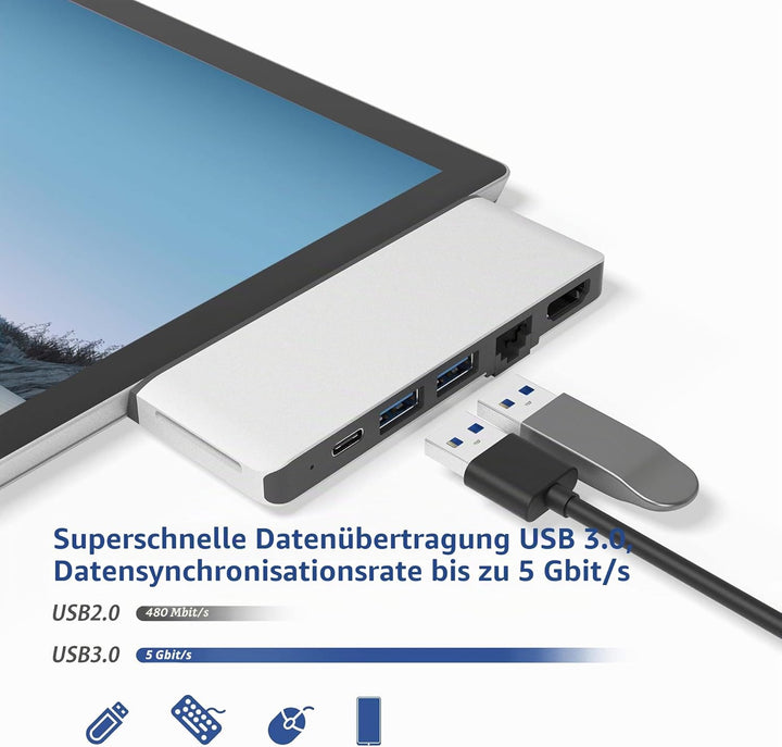 Surface Pro 7 Docking Station, Bawanfa Surface Pro 7 4K HDMI Adapter mit 100M Ethernet LAN, USB C Au