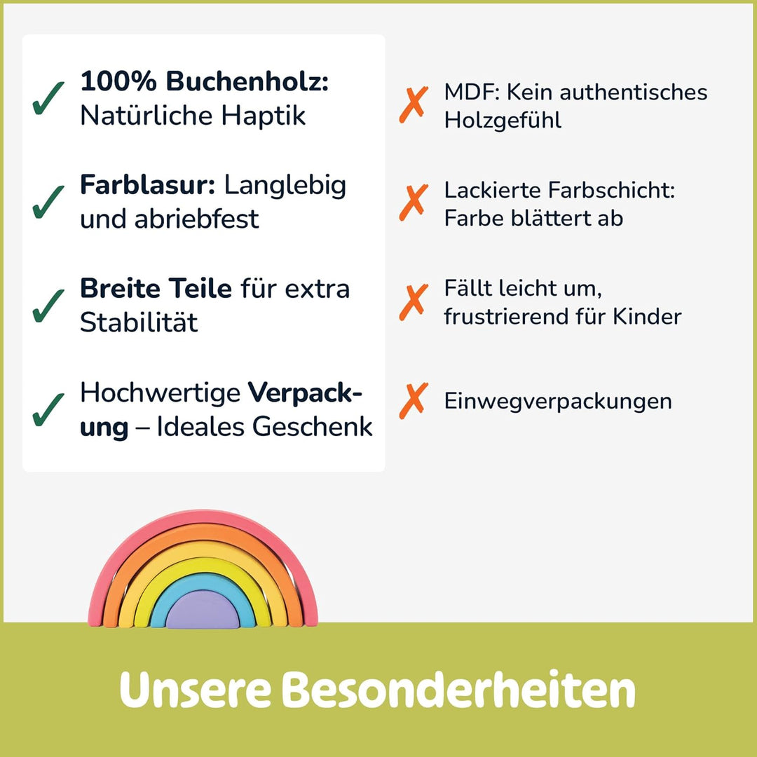 Merle Toys® Regenbogen Holz Spielzeug - Holzregenbogen Kinder ab 1 Jahr, Holz Regenbogen Montessori
