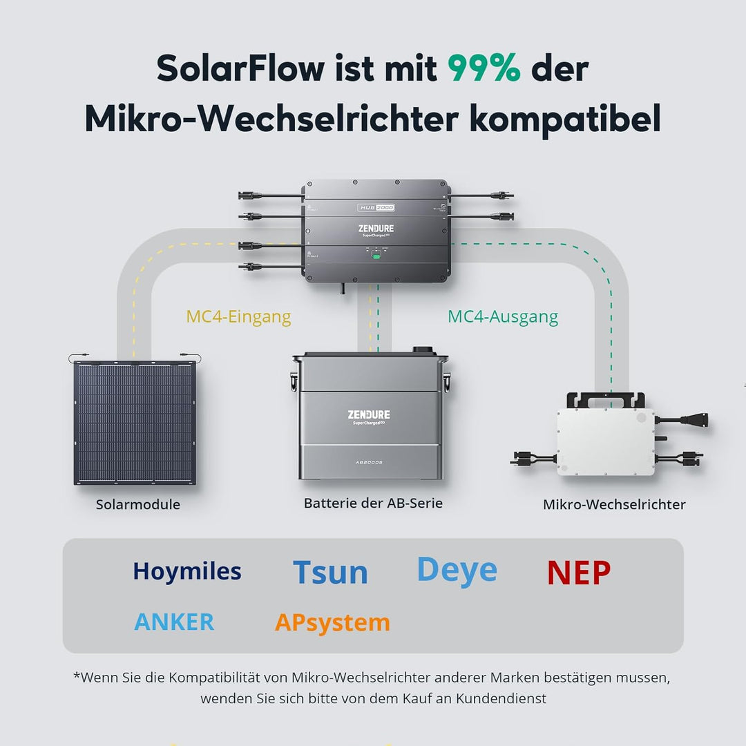 Zendure SolarFlow Balkonkraftwerk, Speicher für SolarFlow Balkonkraftwerk, Hub 2000 mit 1800 W Solar