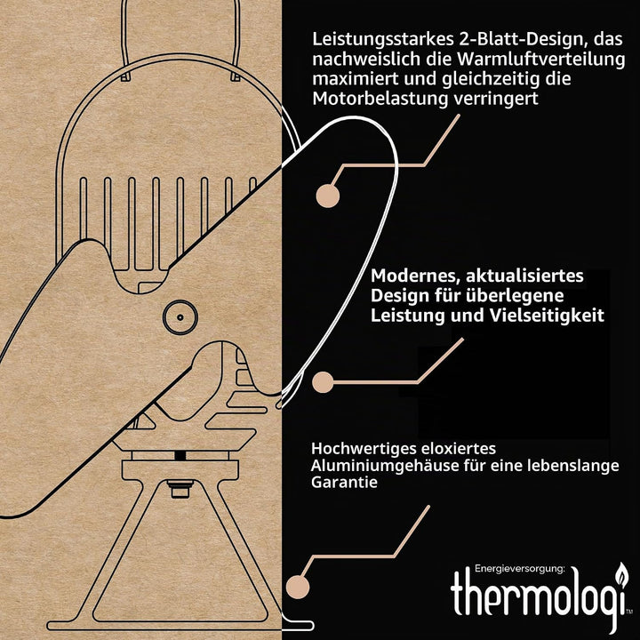 Ecofan® AirDeco II Ofenventilator mit überlegener Leistung, wärmebetrieben, moderner Stil, niedrige