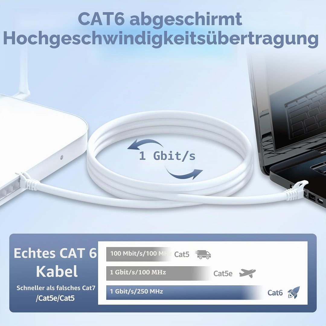 ikbc LAN Kabel 30 meter, Cat 6 Netzwerkkabel 30m FTP Geschirmt Ethernet Kabel, High speed Internetka