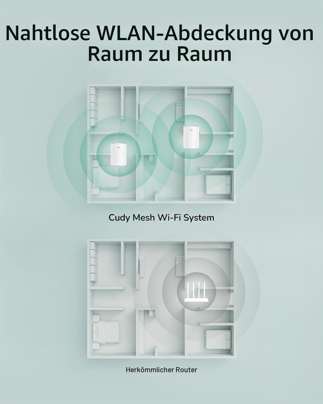 Cudy Dualband AX1500 WiFi 6 Mesh-WLAN-System, ersetzt Router und Extender, deckt bis zu 230 m², 3 Gi