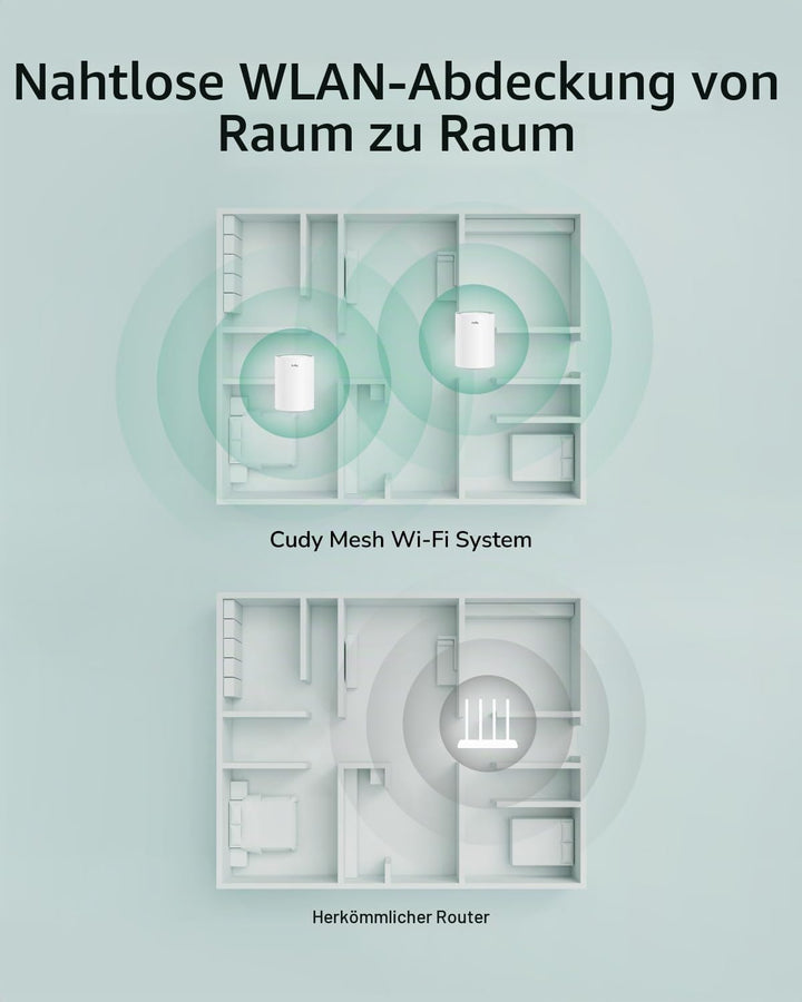 Cudy Dualband AX1500 WiFi 6 Mesh-WLAN-System, ersetzt Router und Extender, deckt bis zu 230 m², 3 Gi