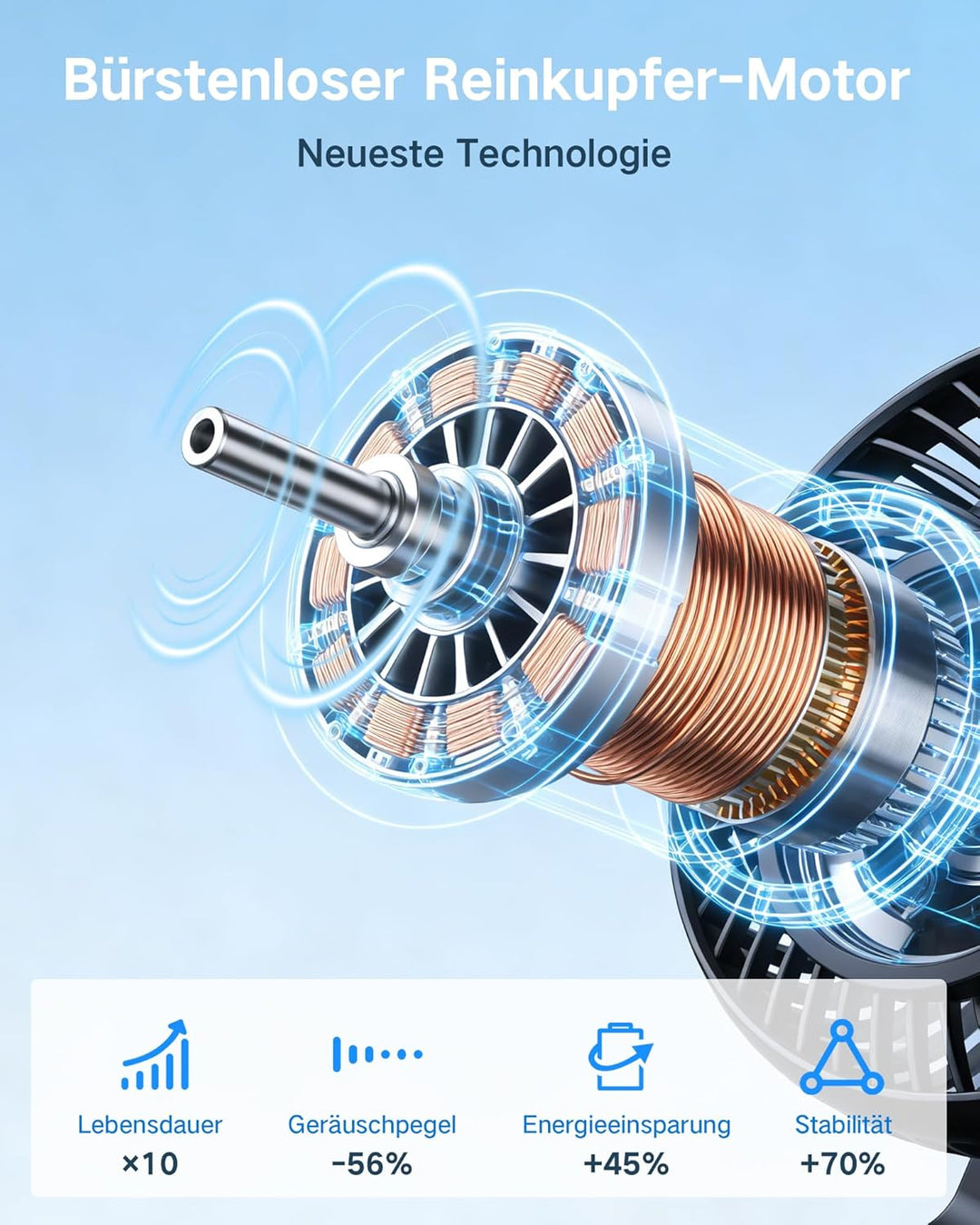 Tischventilator Automatisch Oszillierend, Leise 30 dB, Sanfter Luftstrom, 4500mAh Akku, USB-C, LED D