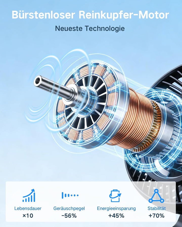 Tischventilator Automatisch Oszillierend, Leise 30 dB, Sanfter Luftstrom, 4500mAh Akku, USB-C, LED D