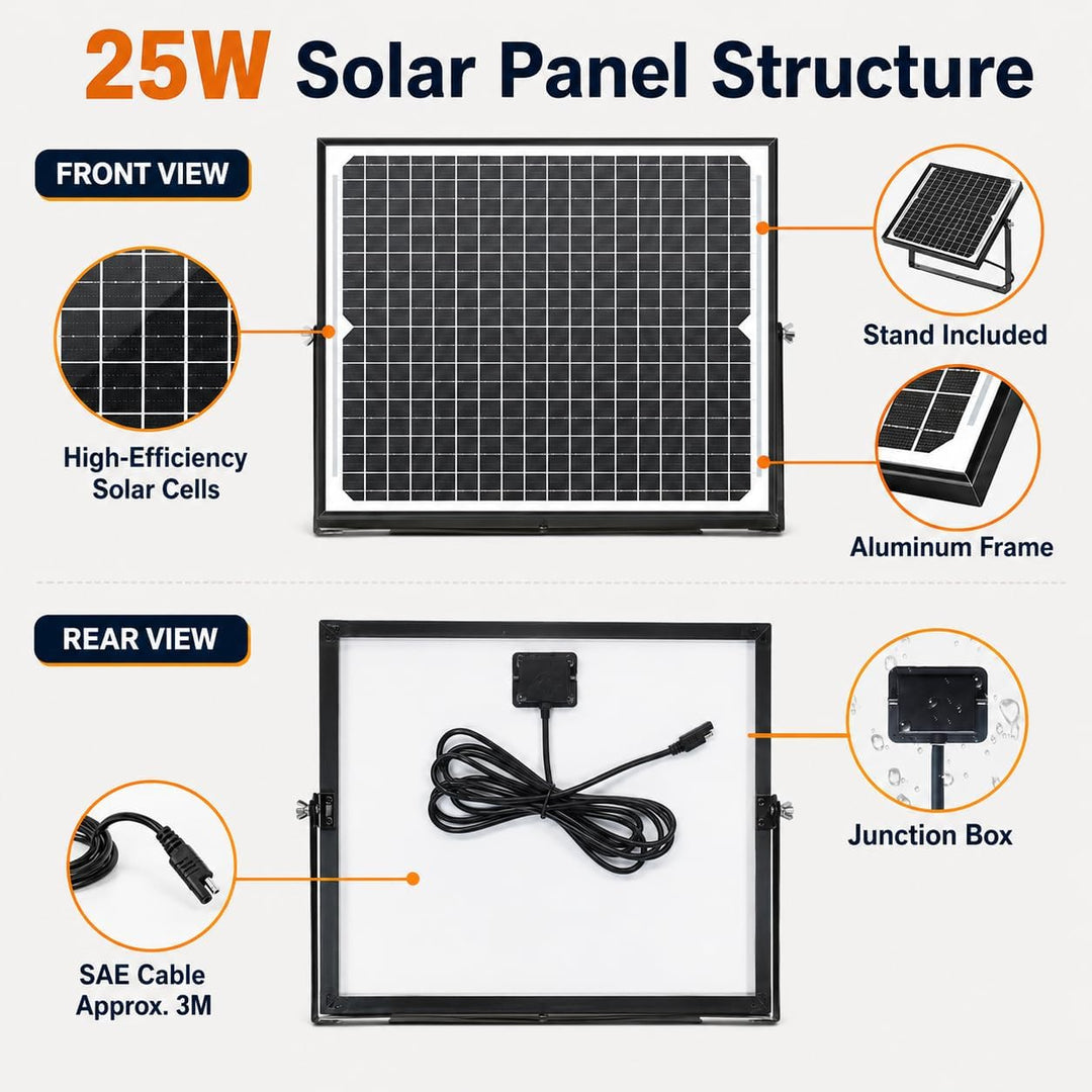 Yinleader 25W Solarpanel 12V Monokristallin Komplettset mit PWM Laderegler