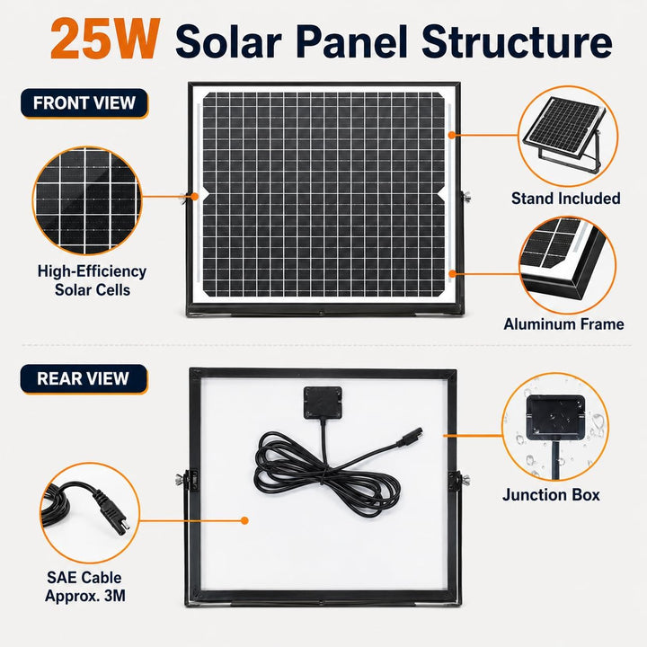 Yinleader 25W Solarpanel 12V Monokristallin Komplettset mit PWM Laderegler