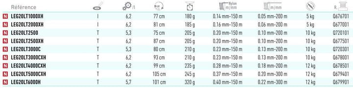 Daiwa 20' Legalis LT Rolle 2500-XH