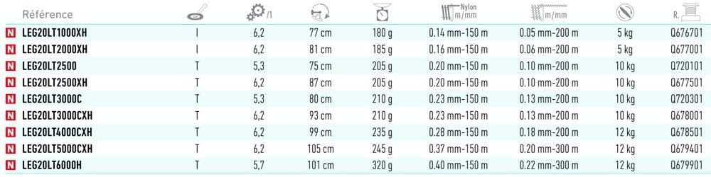 Daiwa 20' Legalis LT Rolle 3000-CXH