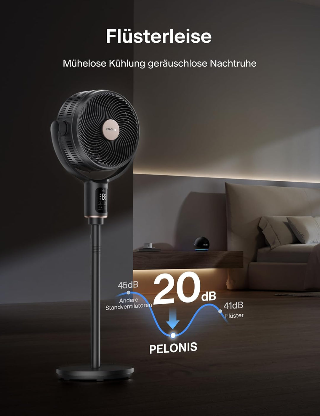 PELONIS 135° Oszillierender Smart Standing Fan, Leiser Bodenventilator mit DC Motor, Doppelflügel St
