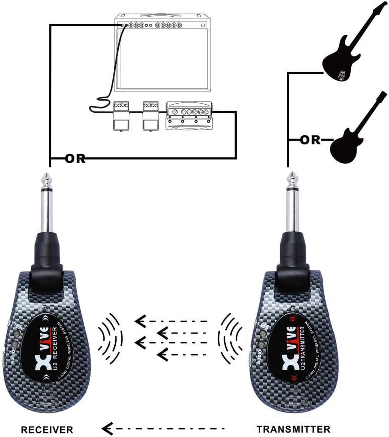 Xvive U2 Wireless Digital Transmitter/Receiver System for Guitar, Bass and Other Instruments, Rechar
