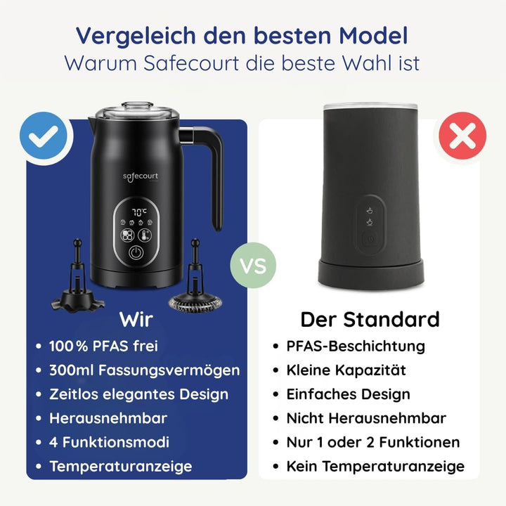 Safecourt Kitchen Milchaufschäumer - Elektrischer Milchaufschäumer - 4-in-1 - Schwarz Black: MF300,