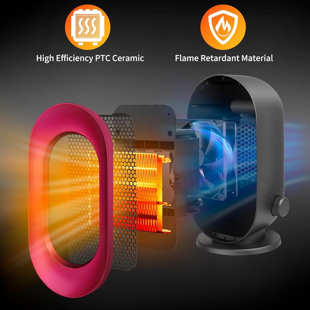 Heizlüfter Energiesparend, Sendowtek 900W Heizlüfter Klein PTC Keramik Heizung 3 Heizmodi Schneller