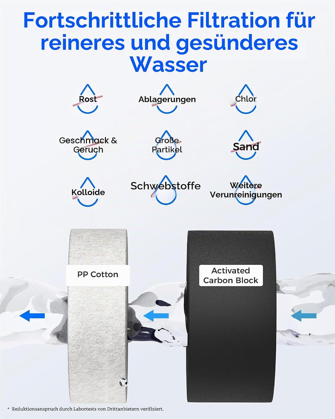 Waterdrop G2CF Ersatzfilter für G2 und G2P600 RO-System | 12 Monate Lebensdauer, Untertisch-Wasserfi