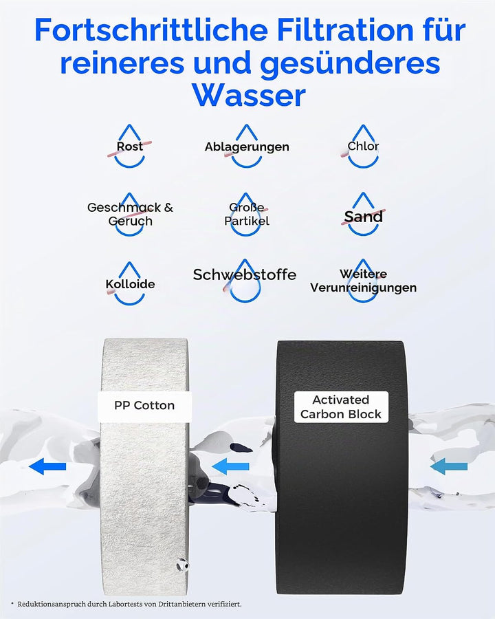 Waterdrop G2CF Ersatzfilter für G2 und G2P600 RO-System | 12 Monate Lebensdauer, Untertisch-Wasserfi