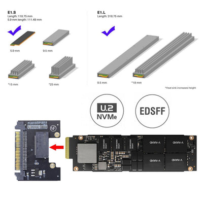 chenyang NVMe EDSFF GEN-Z E1.S SSD auf U.2 SFF-8639 Host Adapter für DC P4511 Series EDSFF NVMe SSD