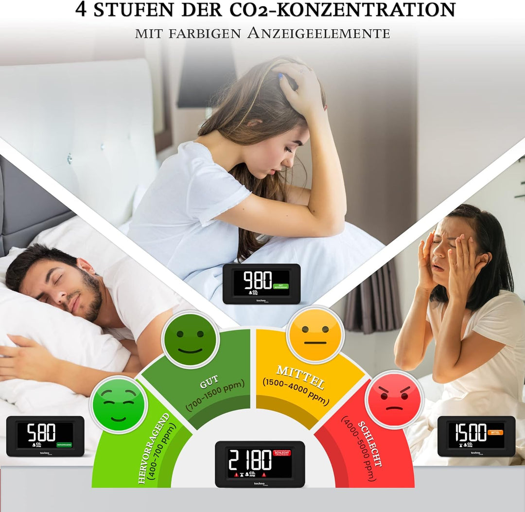technoline WL1022 Co2 Messgerät mit Co2 Ampel, Co2 Alarm, Lüftungsempfehlung WL1022 Single, WL1022 S