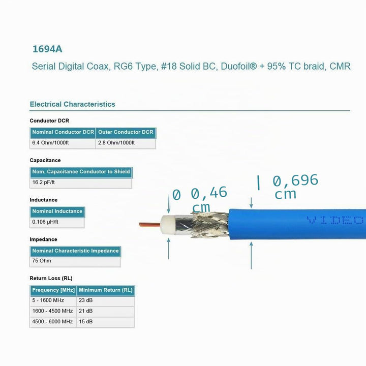 Superbat® 1 Stück 30m (100ft) SDI Kabel BNC Kabel 75 Ohm,3G/6G/12G (Belden 1694A)，Unterstützt HD SDI