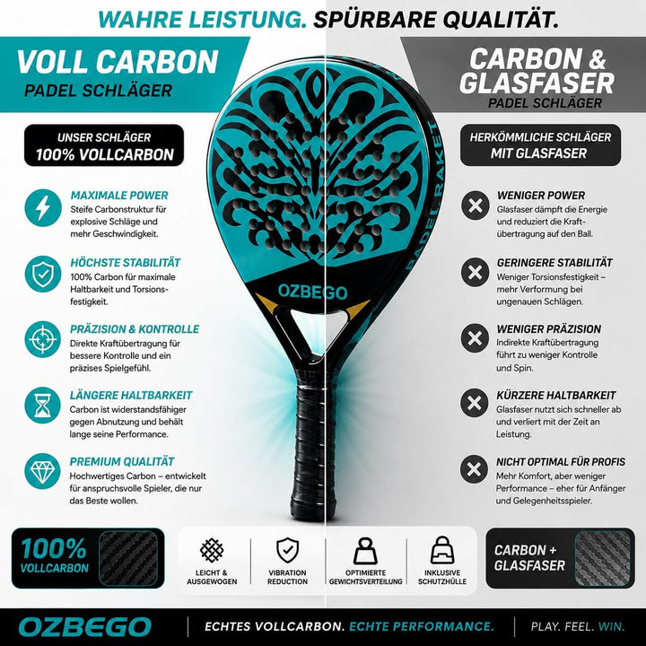 OZBEGO Padelschläger Set aus Vollcarbon inkl. Tasche, 2 Overgrips, Handgelenkband &amp; Schutzfolie – Le