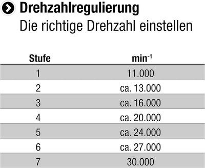 Meister Oberfräse 1200 W, MOF1200-1 - Drehzahlregelung - Spindelarretierung - Staubabsaugung - Präzi