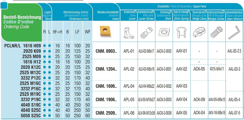 AKKO External Turning Toolholder, Metal Lathe Tool, Indexable Insert Holder, Alpha Coated CNC Machin