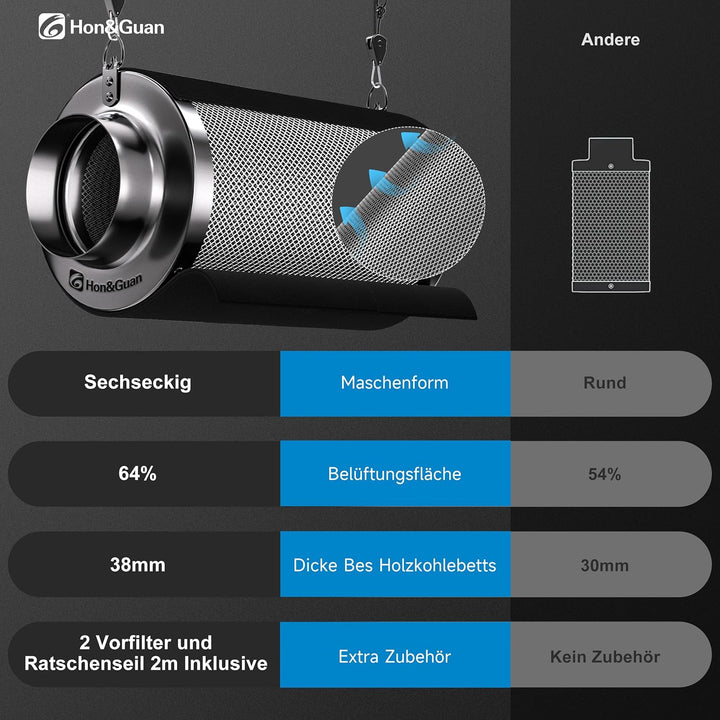 Hon&Guan Aktivkohlefilter 150mm mit Leichtes Carbon 300mm Lang, 38mm Dickes Holzkohlebett für Geruch