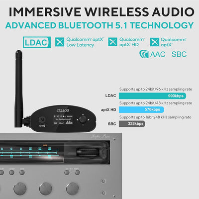 1Mii DS500 HiFi Bluetooth Receiver für Heimstereo mit LDAC, Bluetooth 5.1 Audio Adapter mit Audiophi