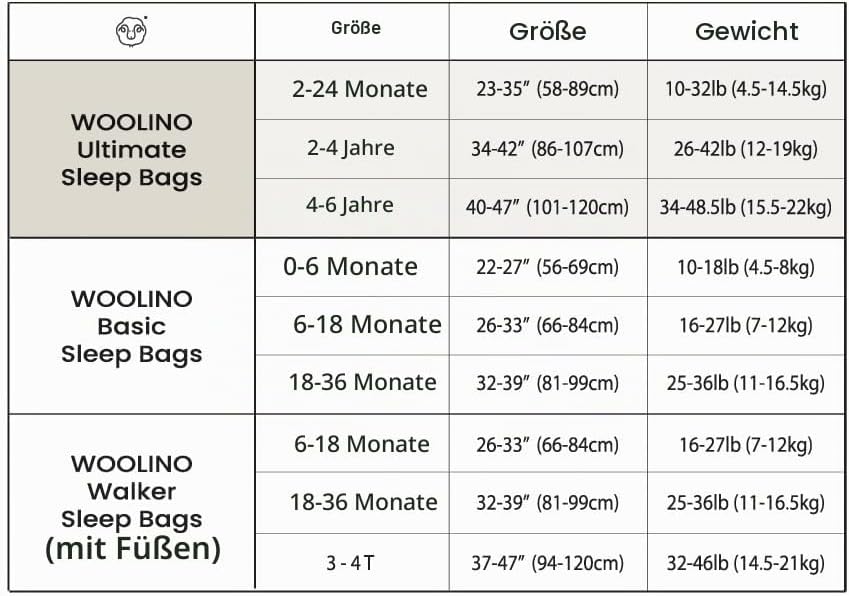 Woolino 4 Saison Schlafsack - Ultimativer Schlafsack aus Merinowolle - Zwei-Wege-Reissverschluss ein