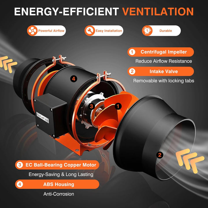 FanGoFast 150 mm WIFI APP Rohrventilator mit Temperatur- und Feuchtigkeitsregler, EC-Motor, 2550 U/m