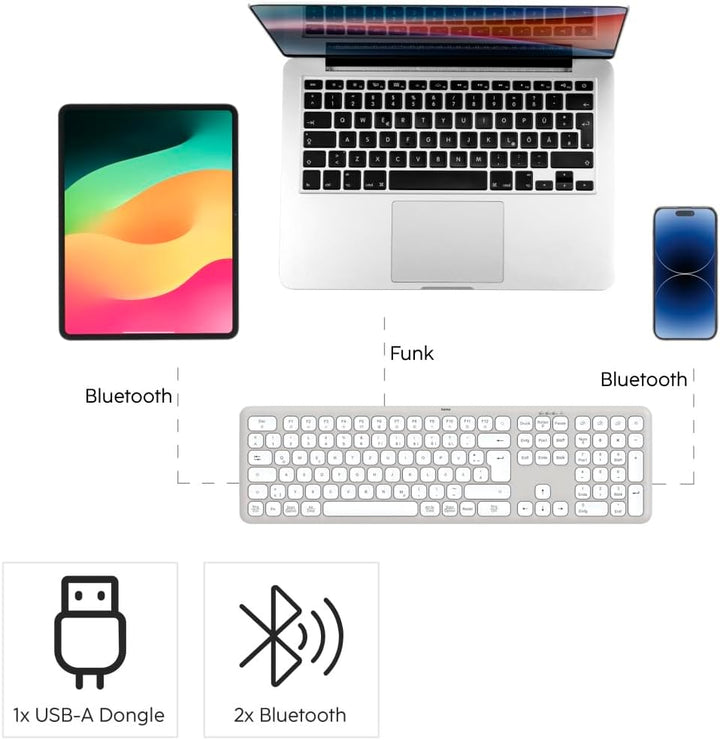 Hama Tastatur-Maus-Set, kabellos (Multi-Device 2,4GHz via USB-Empfänger + 2X Bluetooth für PC, Lapto