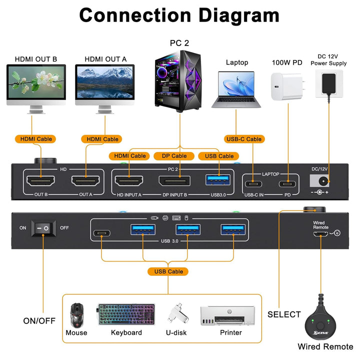 KVM Switch 2 PC 2 Monitore USB C, KVM Switch Dual Monitor for Laptop & PC, USB 3.0 MST Dual 4K@60Hz,