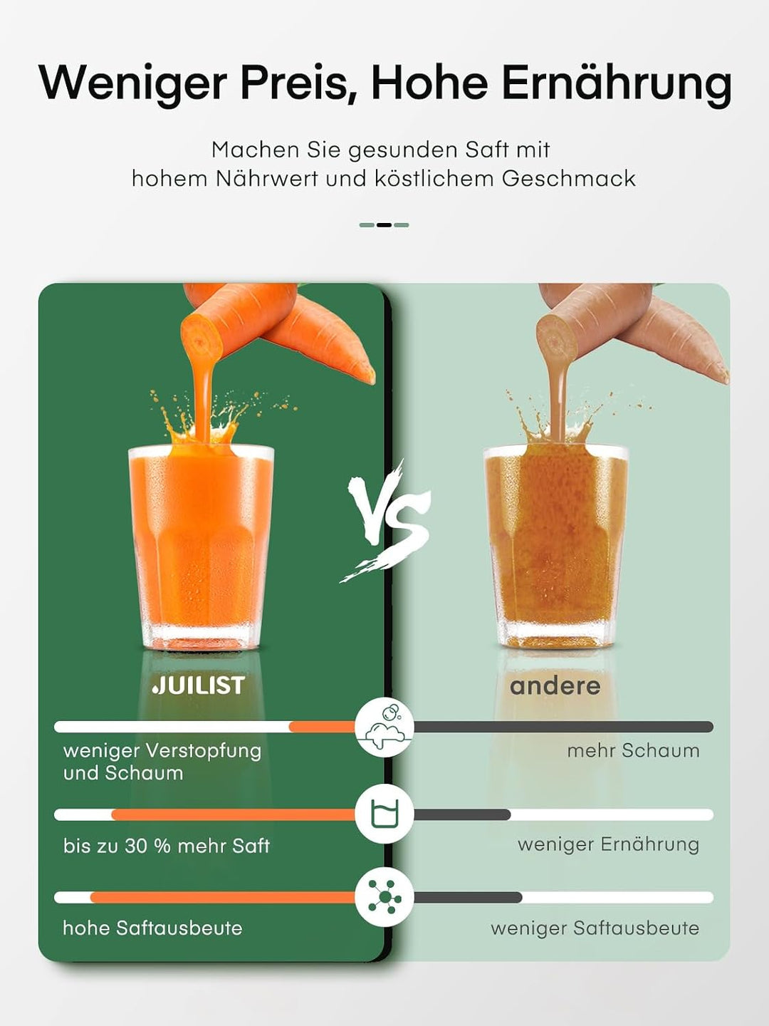 Juilist Entsafter 800W Max, 304 Edelstahl, 2 Geschwindigkeiten, 65 mm Einfüllschacht – einfache Rein