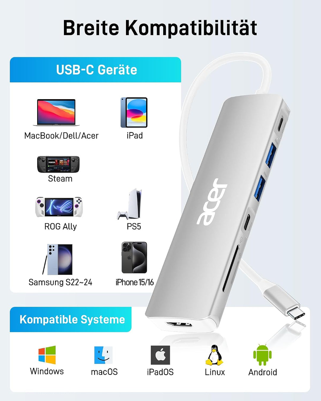 Acer USB C Hub, 7-in-1 USB-C zu HDMI Splitter, 2 USB 3.1 GEN1 und 5 Gbps Typ-C Datenanschluss, 4K HD