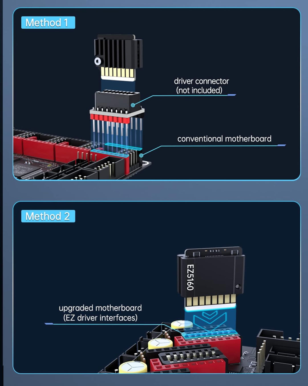 BIGTREETECH 5pcs EZ2209 Driver+Connector