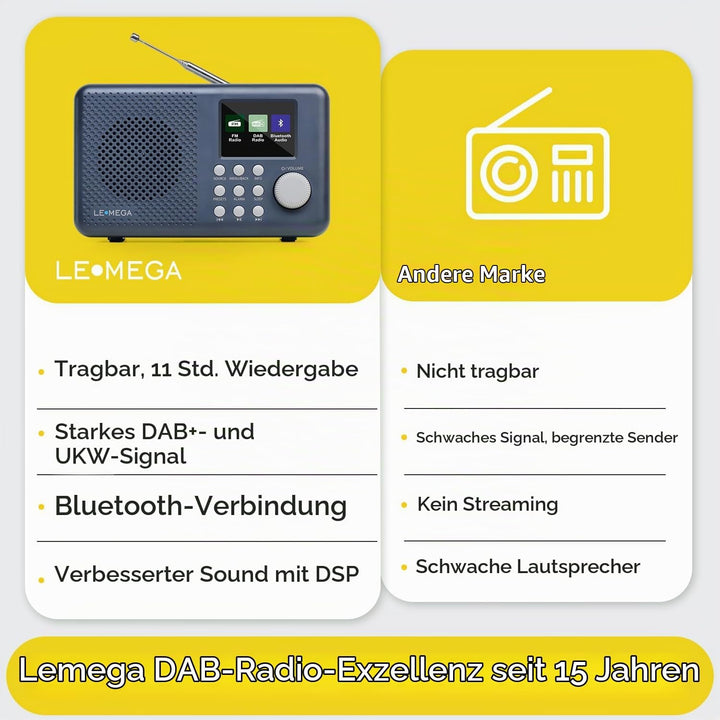 DAB-Radio mit Farbdisplay I DAB+ Tragbares Bluetooth-Radio I Digitale Radios mit Netzanschluss I UKW