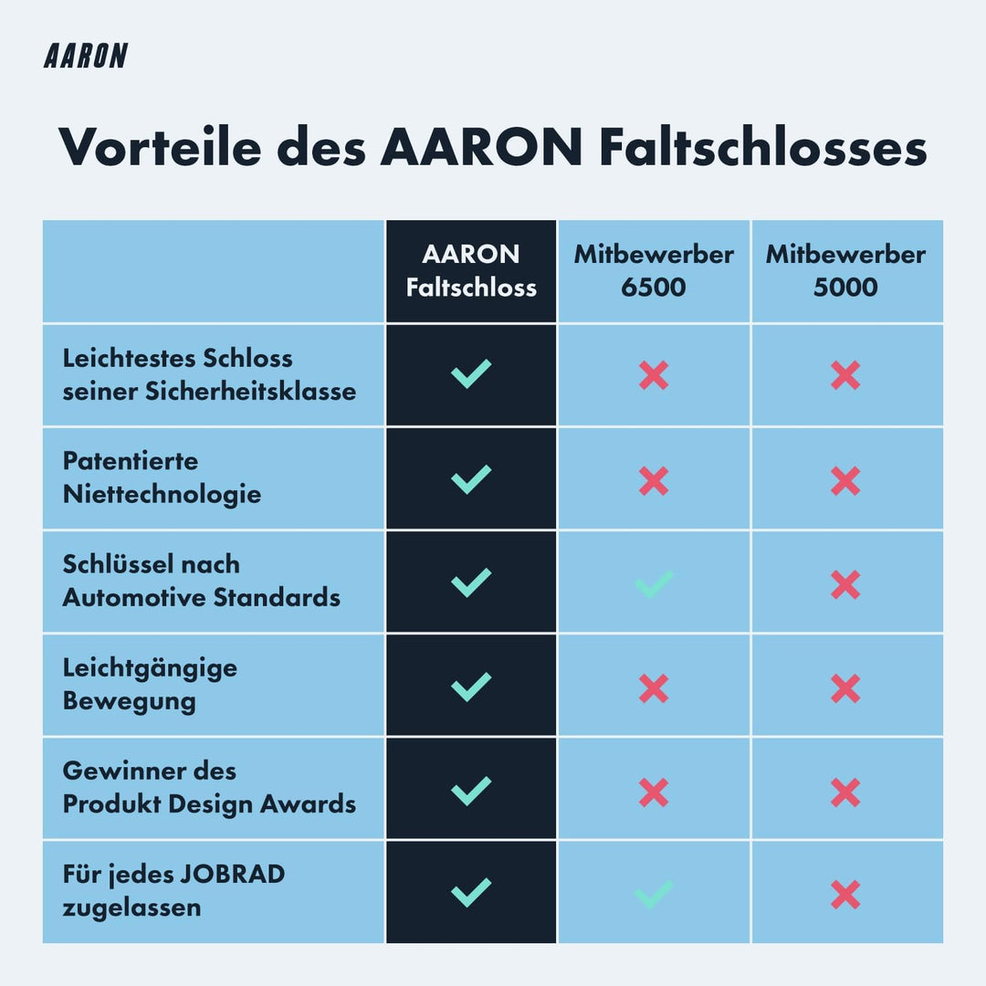 AARON Fahrradschloss - sicheres Faltschloss Stufe 14, patentiertes Hochsicherheitsschloss mit Halter