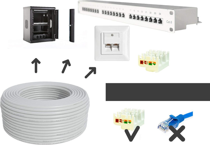 BIGtec CAT 7 Netzwerkkabel Verlegekabel LAN Kabel 40m weiss CAT7 PiMF S/FTP halogenfrei BauPVO Eca P