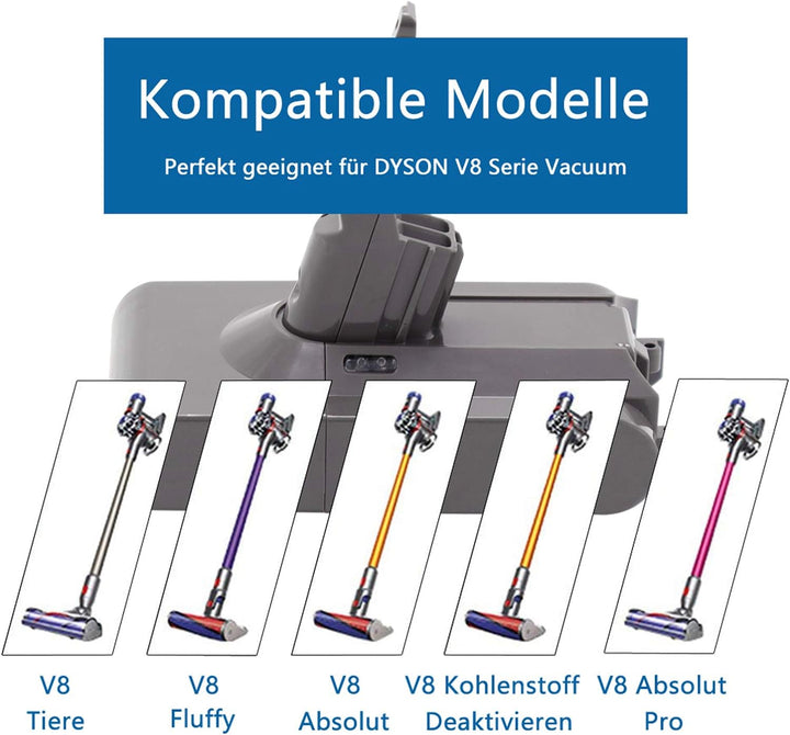 Abakoo 3500mAh 21,6V Ersatzakku für Dyson V8 Akku, SV10 Akku, Lithium-Ionen V8 Batterie für V8 Absol