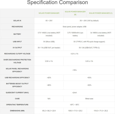 Solar Power Manager (C), Compatible with 6V~24V Solar Panels, Supports 3X 18650 Batteries(Not Includ