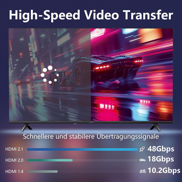 8K Glasfaser HDMI Kabel 6Meter, Langes aktives HDMI 2.1 Kabel 48Gbps Ultra High Speed 8K@60Hz 4K@120