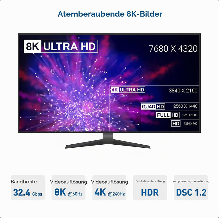 Cable Matters 8K USB C auf DisplayPort Adapter (USB C DisplayPort Adapter) DP 1.4 für 8K 60Hz - Thun