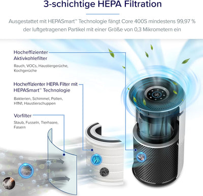 LEVOIT H13 HEPA Luftreiniger für Allergiker, CADR 400m³/h bis 83㎡ Raucherzimmer Wohnung, Luftfilter